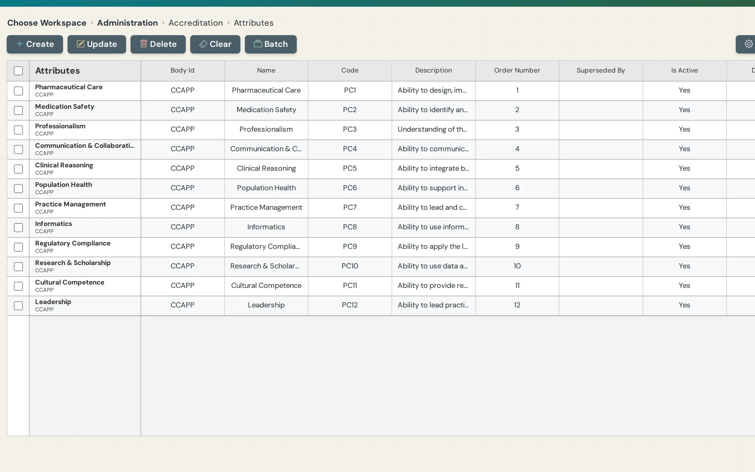 Accreditation pharmaceutical care attributes configured for the program's accreditation body