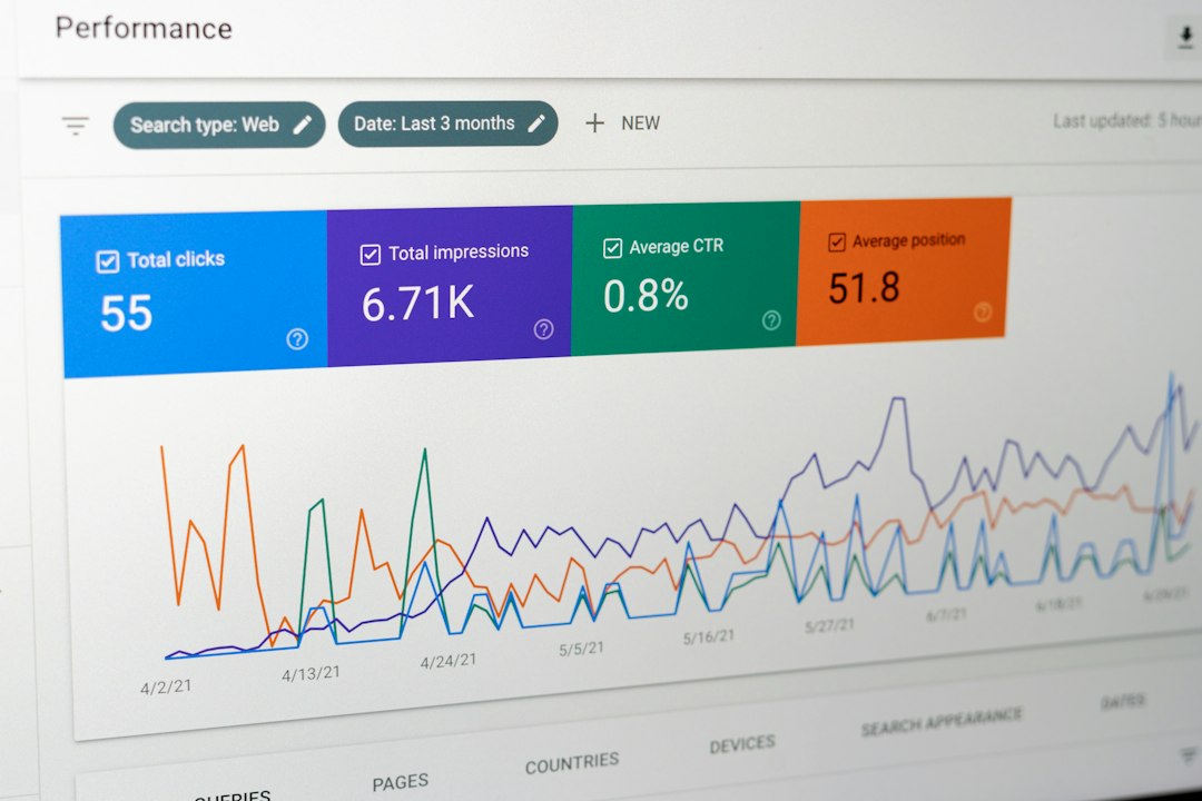 Performance dashboard with key risk indicators and trend lines for continuous program monitoring